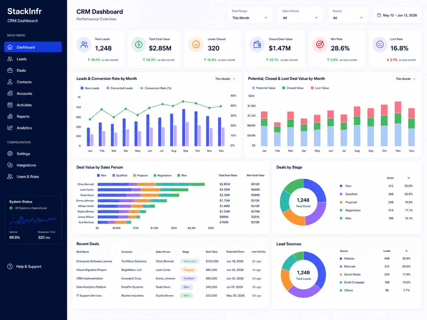 StackInfr Dashboard