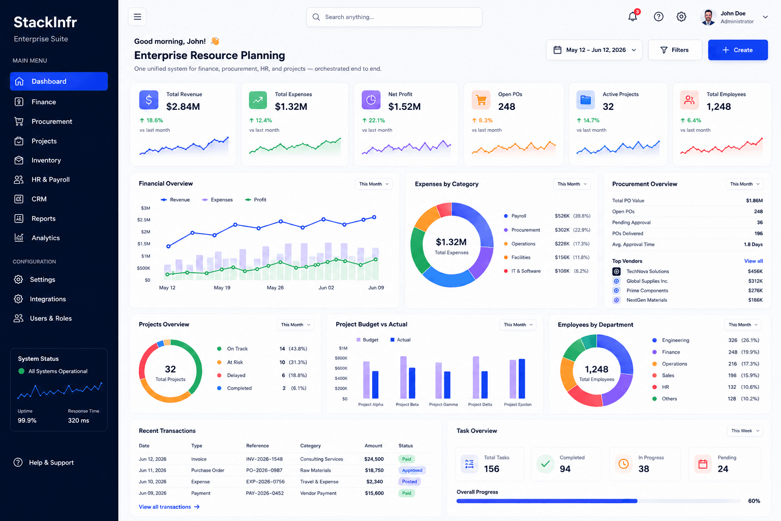 StackInfr Dashboard