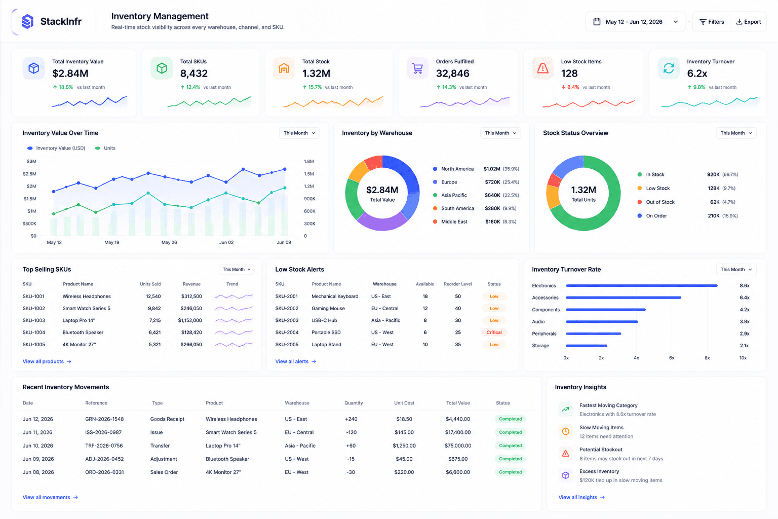 StackInfr Dashboard